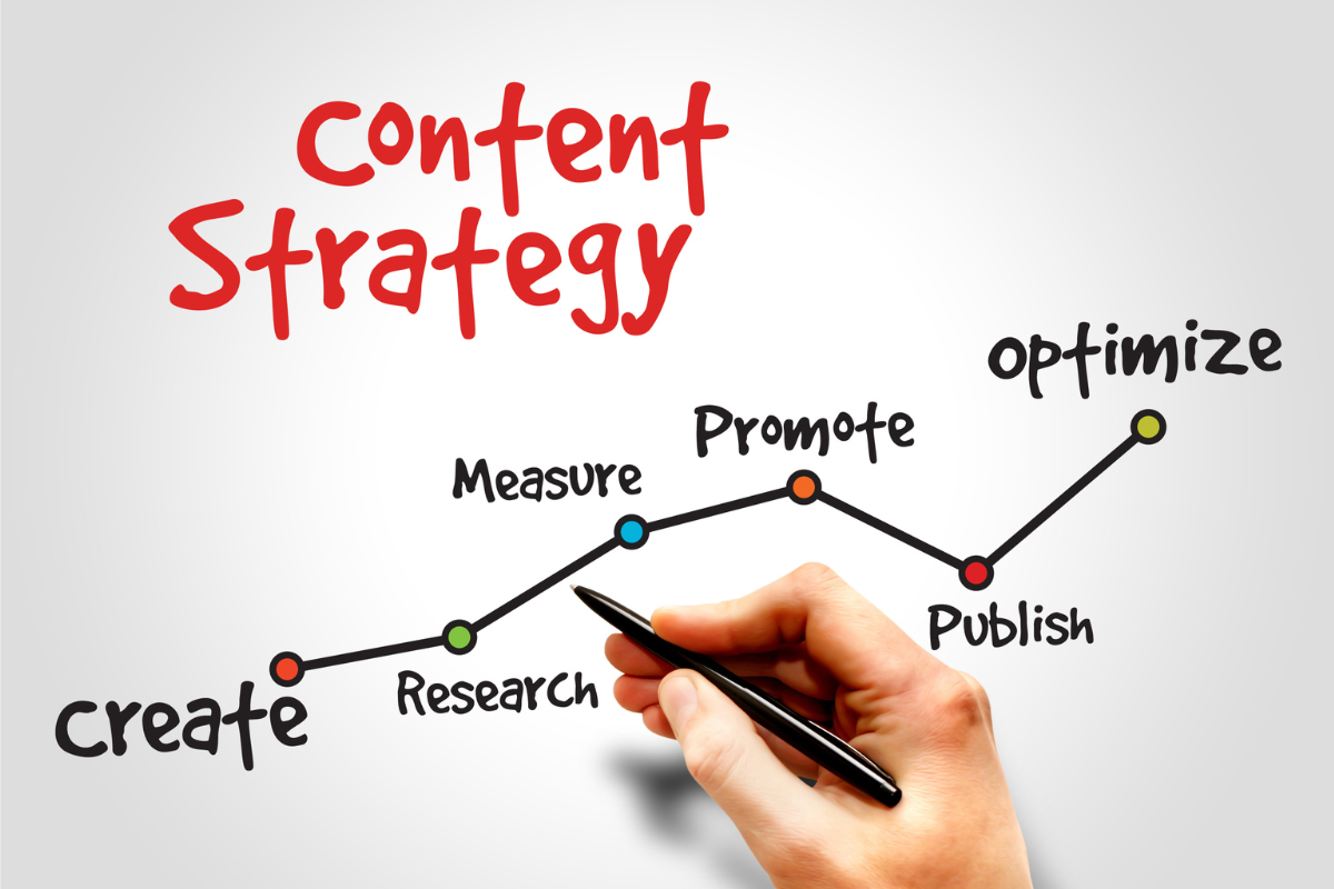 An image showing the steps when doing content strategy.